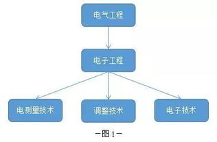 電子硬件工程師開發(fā)產(chǎn)品必用的18款軟件神器